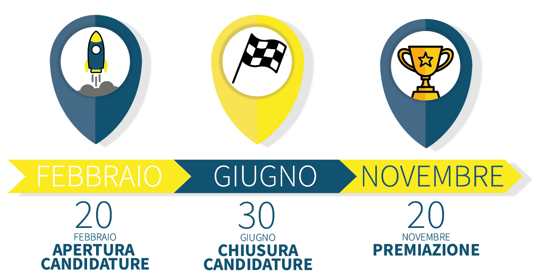 Timeline Patient Engagement Award 2° eidizione